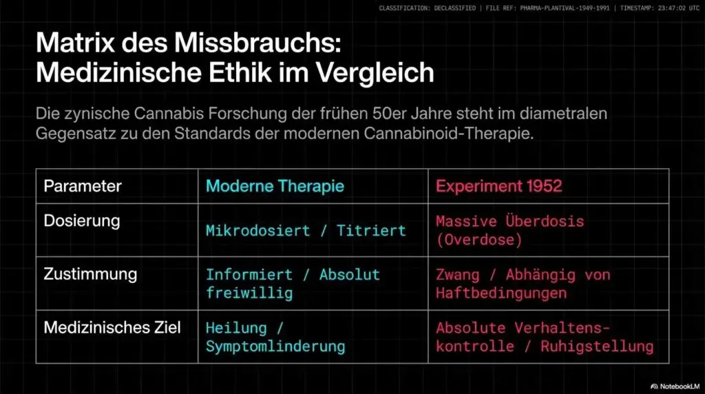 Cannabis Forschung Strafgefangene 6
